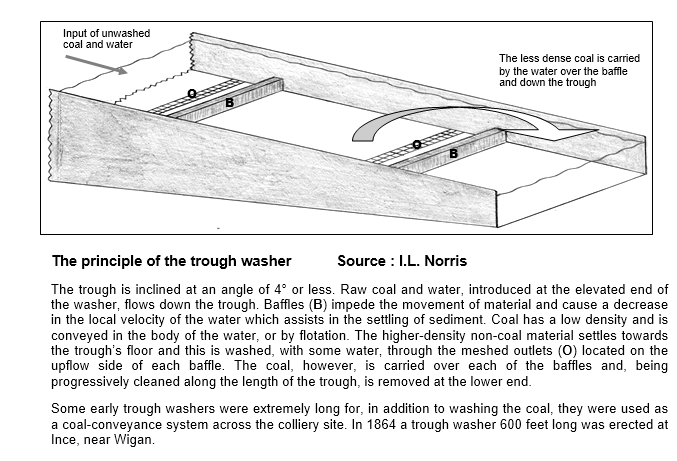 Coal washing diagram 1
