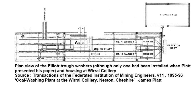 Coal washing elliot 2
