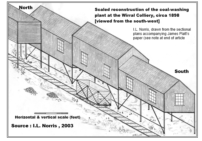 Coal washing wirral plant