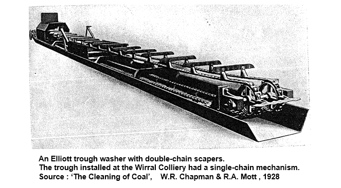 coal washing elliot